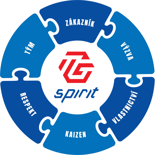 TGCZ spirit