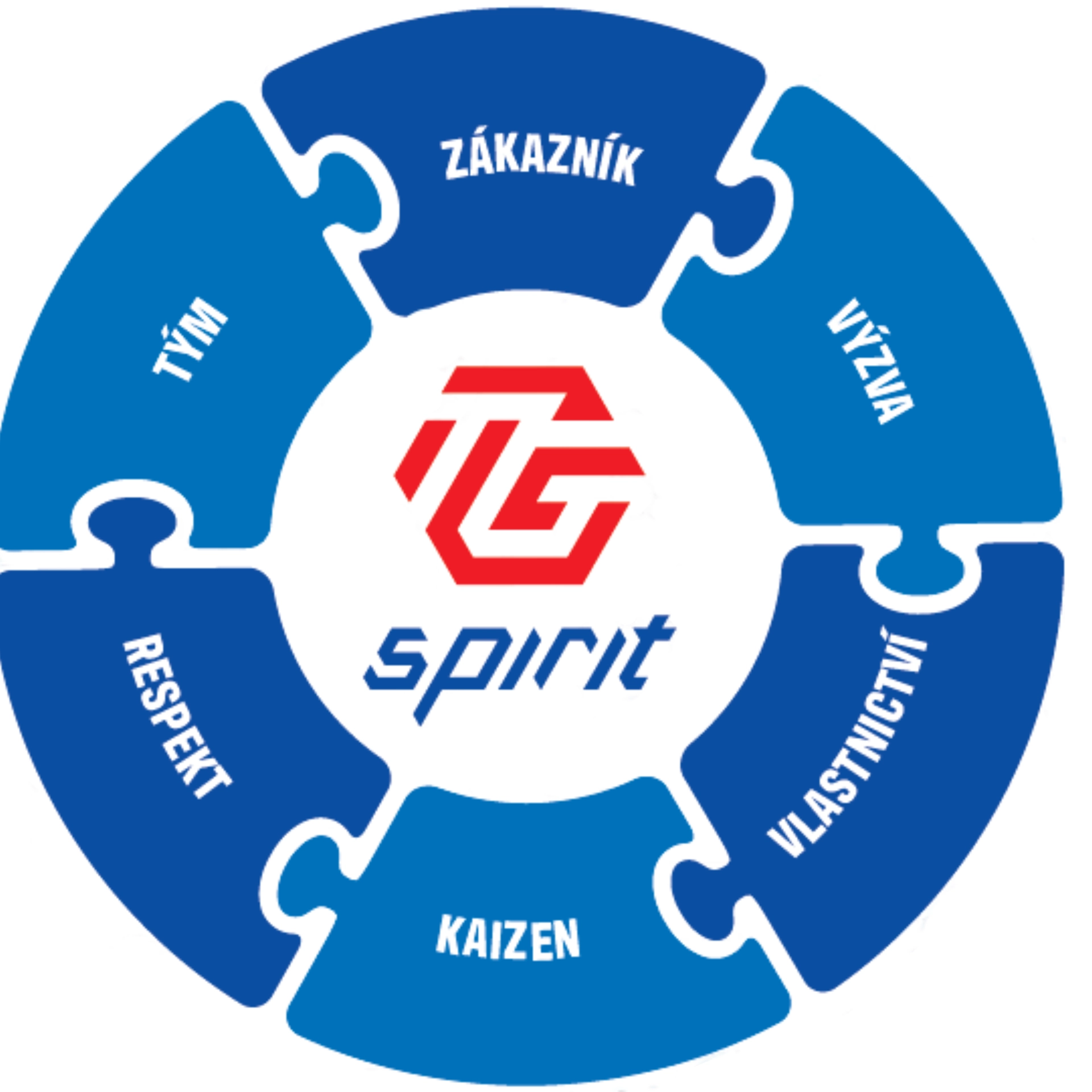 TGCZ spirit