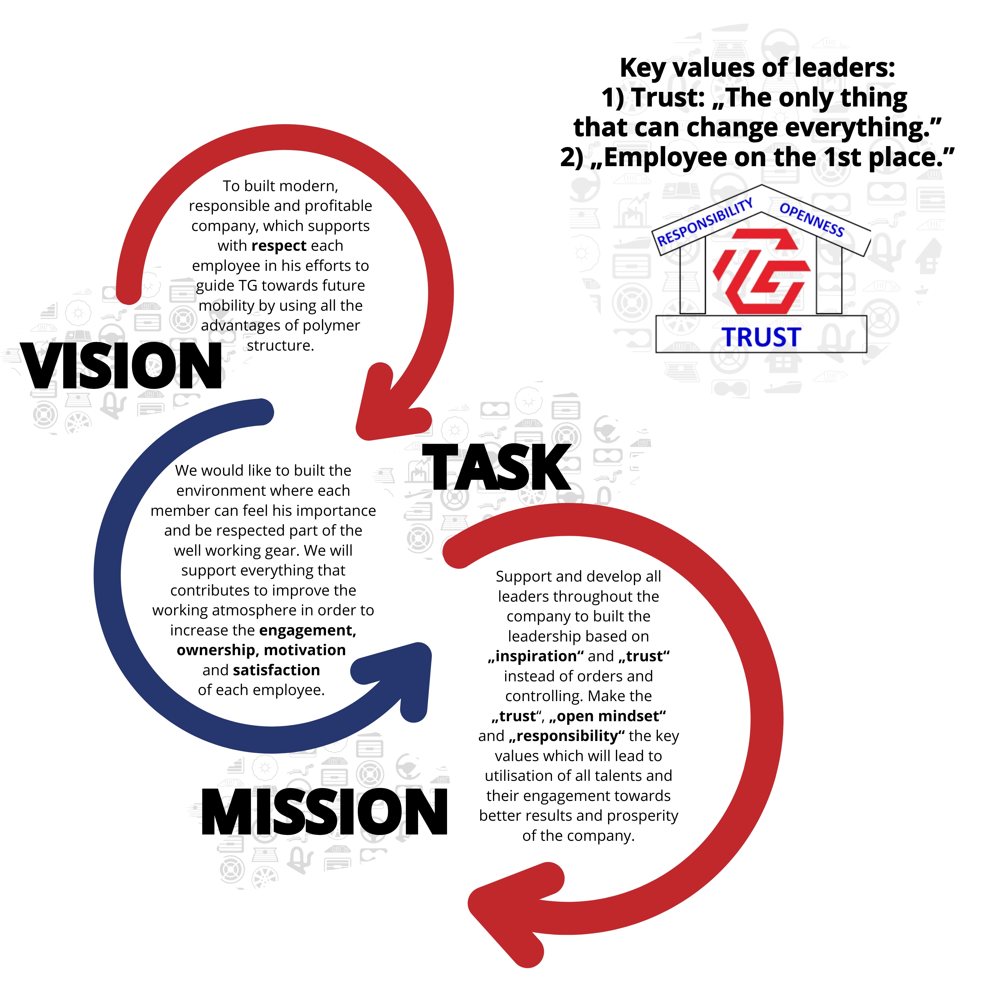 TGCZ vision